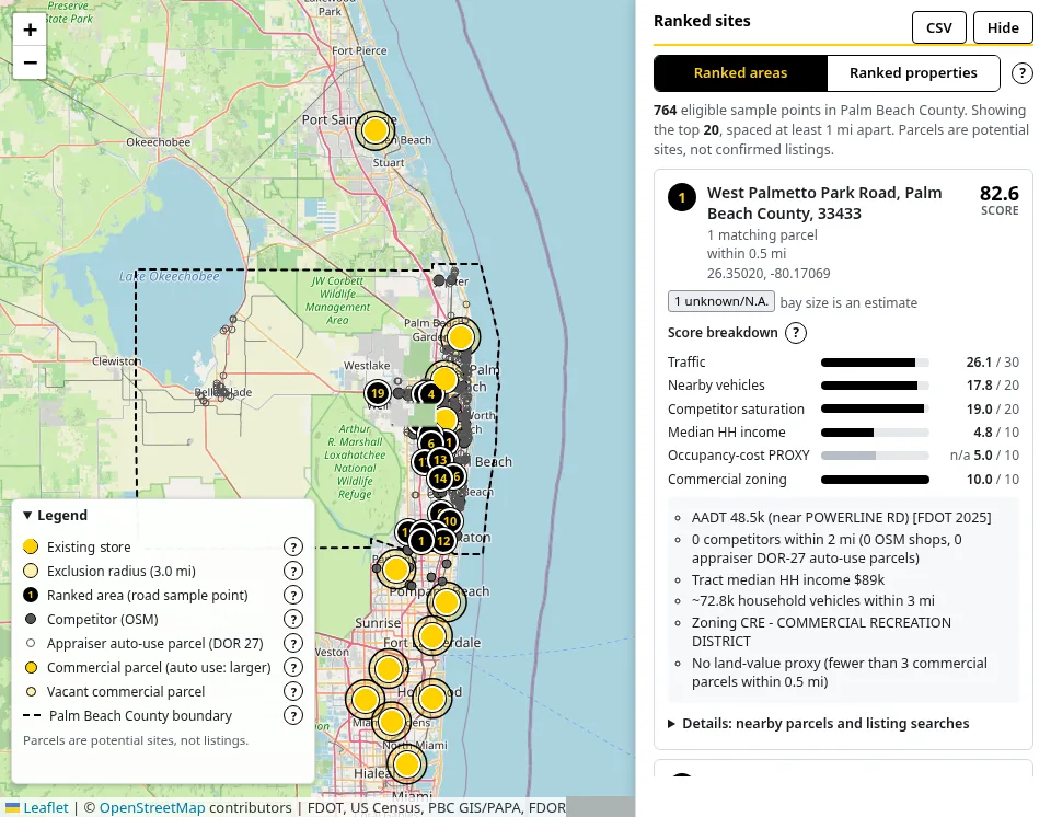 Desktop view of the site finder: a map of Palm Beach County and the coast to the north and south with existing store markers, their exclusion circles, and numbered ranked sites, beside a Ranked sites panel. The top site shows a score of 82.6 with a score breakdown for traffic, nearby vehicles, competitor saturation, median household income, an occupancy-cost proxy, and commercial zoning.